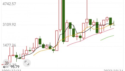 股价从112元跌到3元的股票(股价从112元跌到3元的股票是什么股)