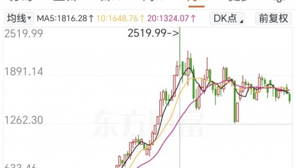 茅台股份股票(茅台股份股票最低价格什么时候)
