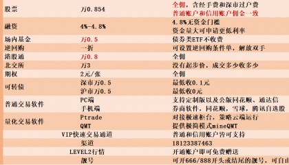 量化交易软件有哪些呢？怎么办理开通量化交易软件呀？