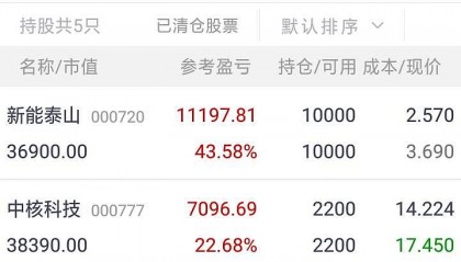 恒大高新股票(恒大高新是恒大集团的吗)