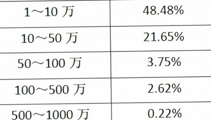 货币资金是什么意思(什么是货币资金?其包括哪些内容?)