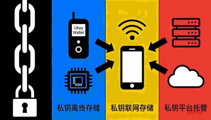 2026年区块链钱包推荐排行榜，亲测安全靠谱的Top5案例分