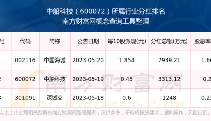 中船科技股票(中船科技股票代码)