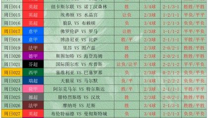 10/5日【绿茵线报】竞彩足球篮球扫盘，比分半全场参考