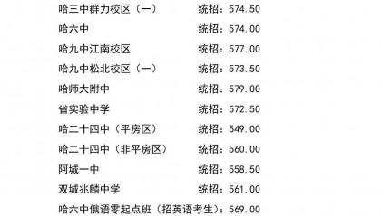 多少分可报省重点高中？预估分数线出来了——