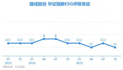 捷成股份股票(捷成股份股票股吧最新消息)