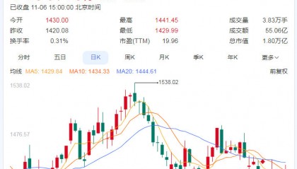 茅台股份股票(茅台股份股票行情走势)