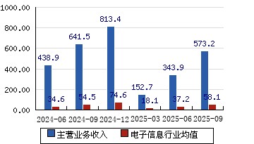 上海钢联股票(上海钢联最新动态)