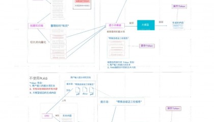 包含火币合约原理的词条