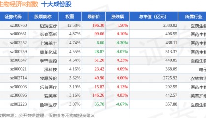 中国生物制药股票(中国生物制药股票市净率)