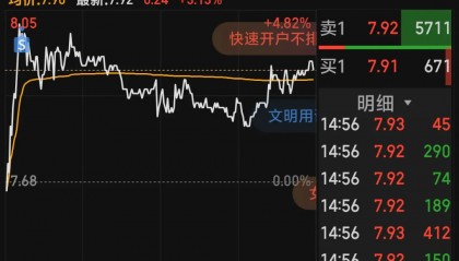 电子城股票(电子城股票属于什么板块)