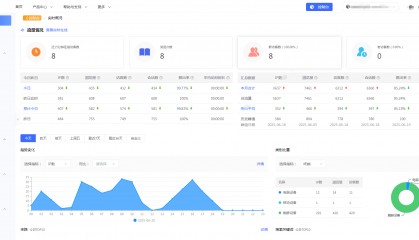 百度统计代码在Vue中怎么用？悟空统计更简单高效！
