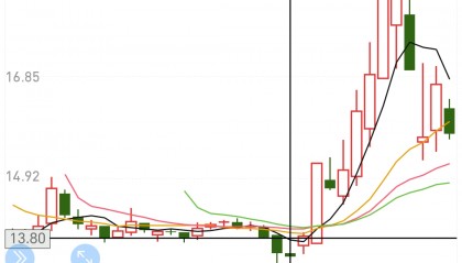 汤臣倍健股票(汤臣倍健股票代码)