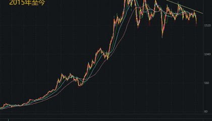 茅台股份股票(茅台股份股票股吧)