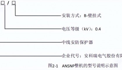ANSNP中线安防保护器三相不平衡治理