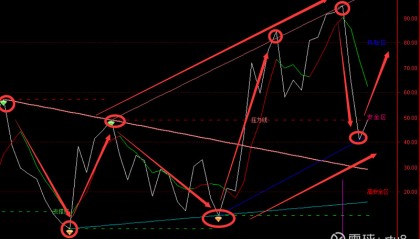 红太阳股票(红太阳股票未来走势预测)