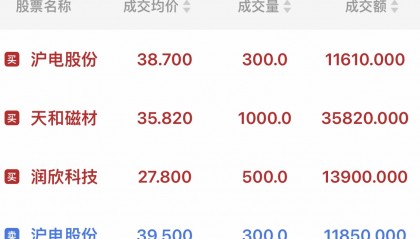 股票交易费用(10万元交易一次股票手续费是多少)