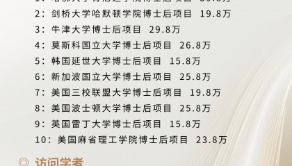 国外博士后申请方式有哪几种？