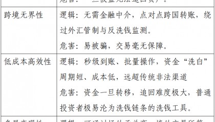 警惕非法金融（第8期）虚拟币非法用途识别与防范手册