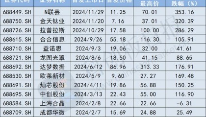 联发科股票(联发科股票600260行情)