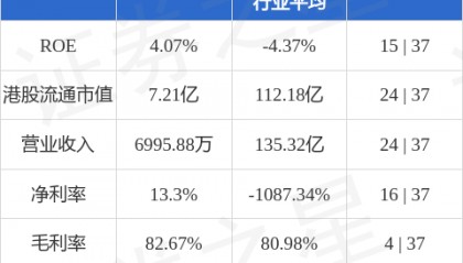 捷利交易宝(08017.HK)附属申请升级牌照