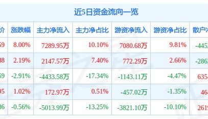 罗平锌电股票(罗平锌电股票行情)