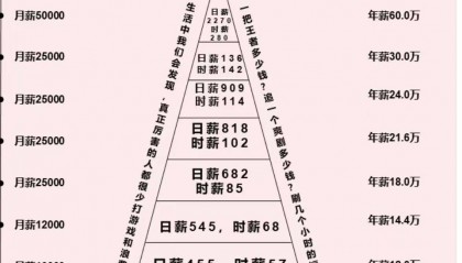 货币时间价值(货币时间价值的大小的决定因素有)