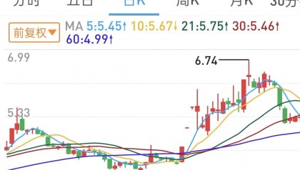 新华制药股票(新华制药股票代码)