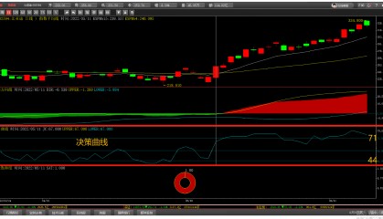 股票指标(股票指标rsi是什么意思)