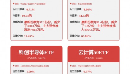 宝信软件新注册《宝信万家智能监控平台软件V4.0》等5个项目的软件著作权