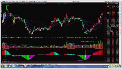 股票指标(股票指标公式源码大全)