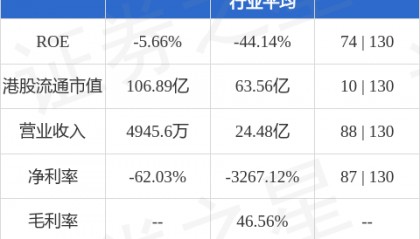 国富量子(00290.HK)拟参设合资公司以研发量子随机数云服务与加密硬件钱包