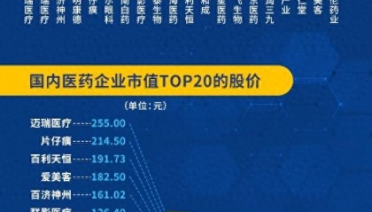 中国生物制药股票(中国生物制药股票代码)