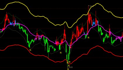 股票指标(股票指标网)