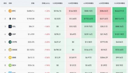 虚拟币集体杀跌！资金全线撤离！发生了什么？