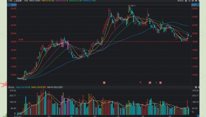 联发科股票(中国第一芯片龙头股)
