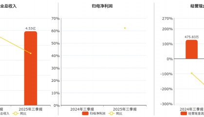 宝莫股份股票(宝莫股份股票最新消息)