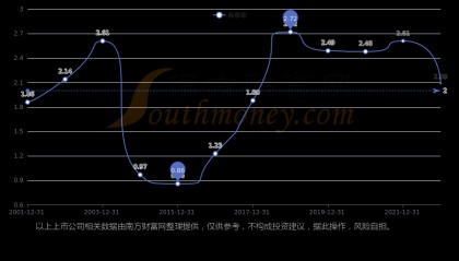 北巴传媒股票(北巴传媒股票最新消息)