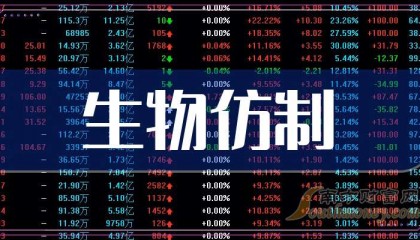 中国生物制药股票(中国生物制药股票行情)