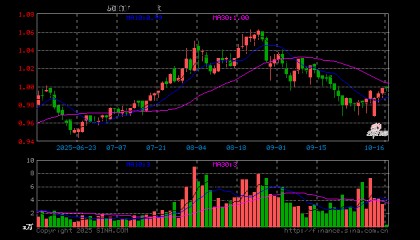 佐力药业股票(300181佐力药业股吧)
