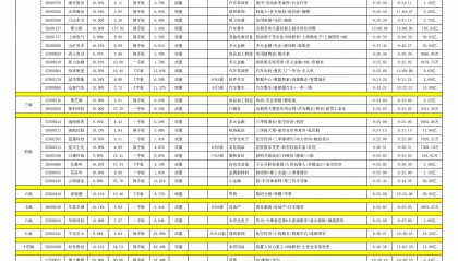 创业板股票一览表(深圳创业板股票一览表)
