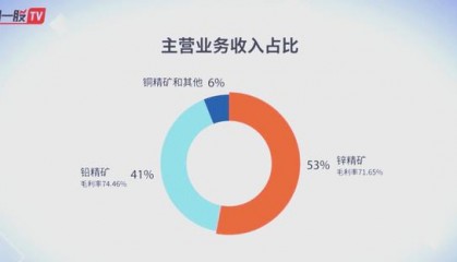 西藏矿业股票(西藏矿业股票行情)