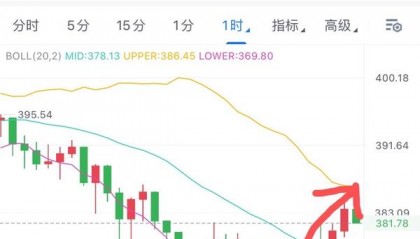 火币行情图(火币行情走势图)