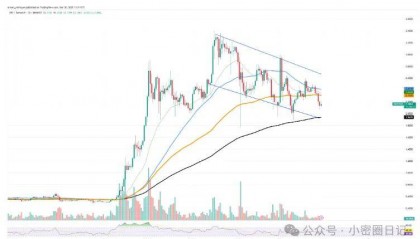 XRP暴跌击穿2美元！比特币险守8万美元关口，柴犬吐回全部涨幅！