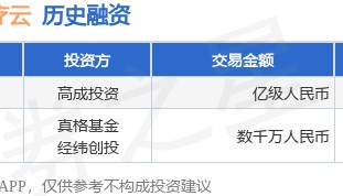 【投融资动态】ABC数字医疗云A轮融资，融资额亿级人民币，投资方为高成投资