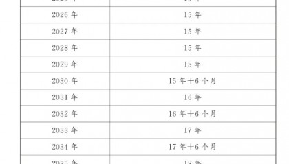 深圳养老保险、医疗保险要交多久？