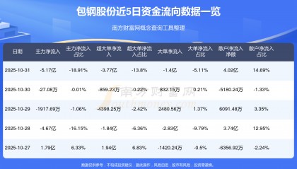 包钢股份股票行情(包钢股份股票行情东方财富网)