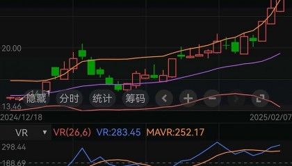 美晨科技股票(美晨科技股票值得长期持有吗)