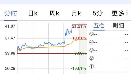 小米 YU7 上市引发 A 股概念股热潮，多股表现亮眼