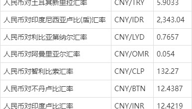 货币代码(货币代码一览表)